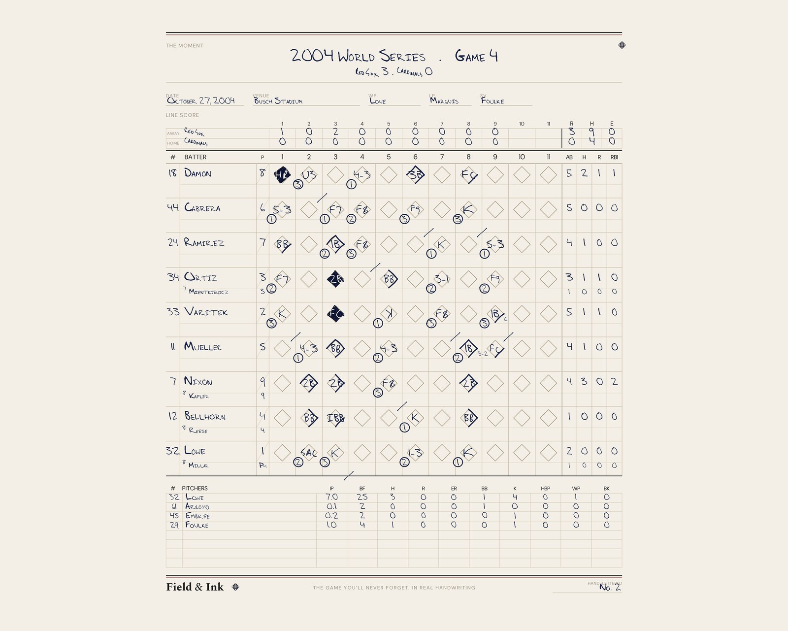 Red Sox — 2004 World Series scorecard