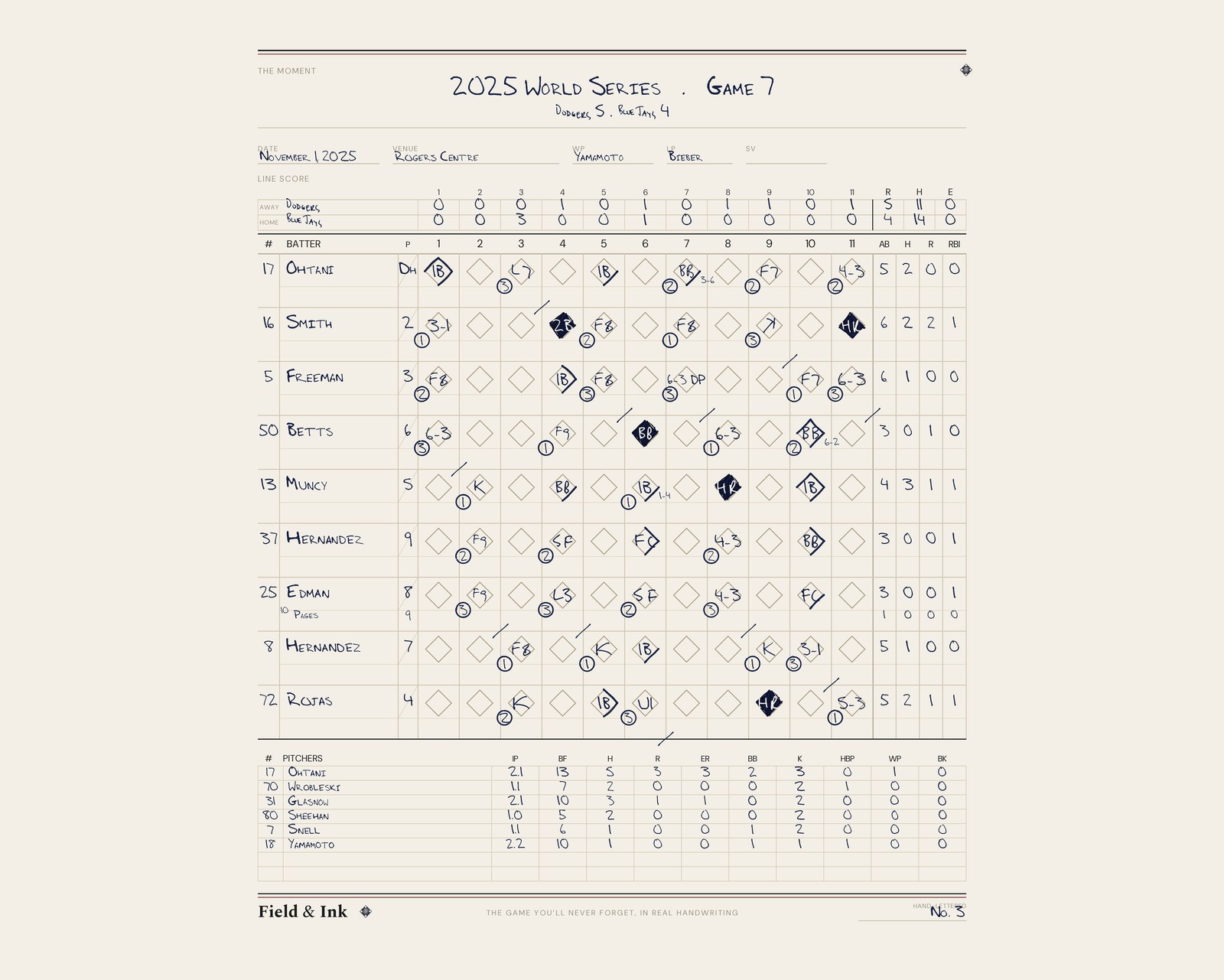 2025 World Series Game 7 hand-lettered scorecard — Dodgers back-to-back