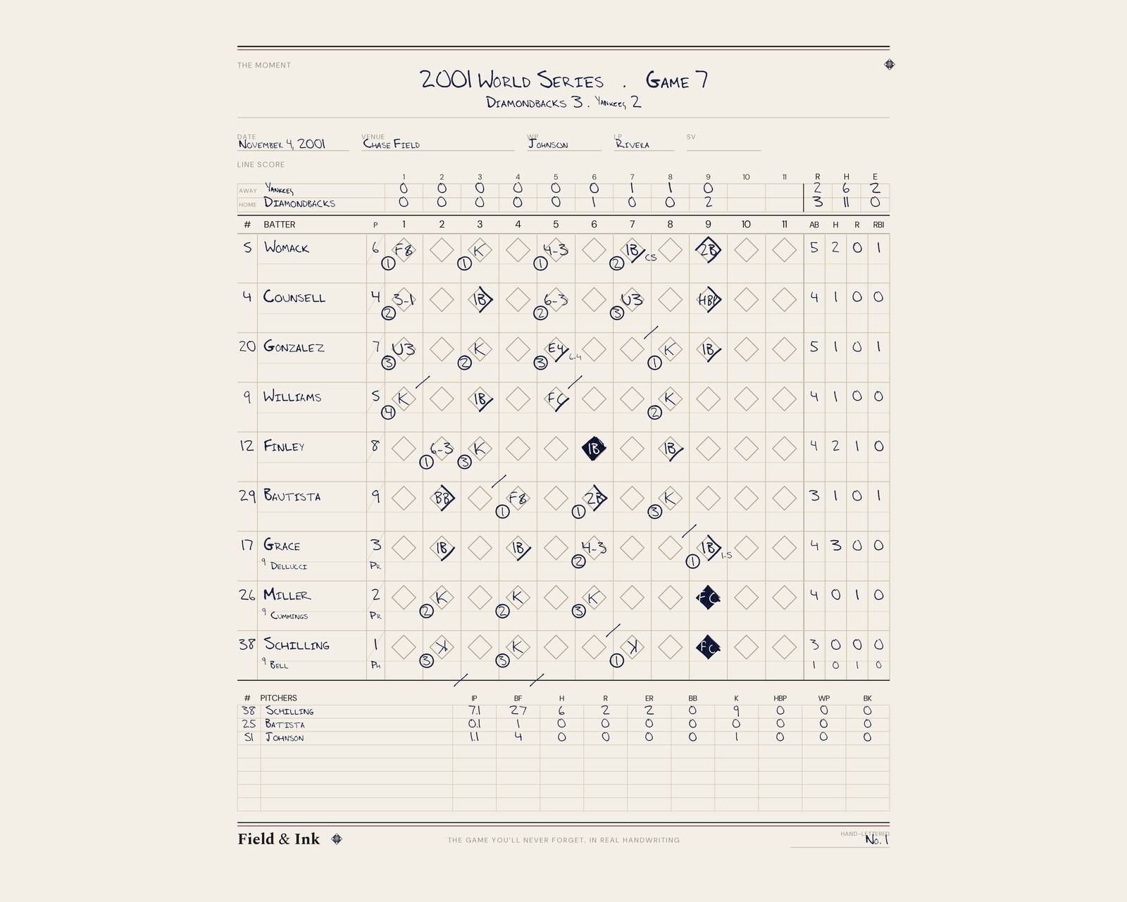 2001 World Series Game 7 hand-lettered scorecard — Diamondbacks vs Yankees, Luis Gonzalez walk-off