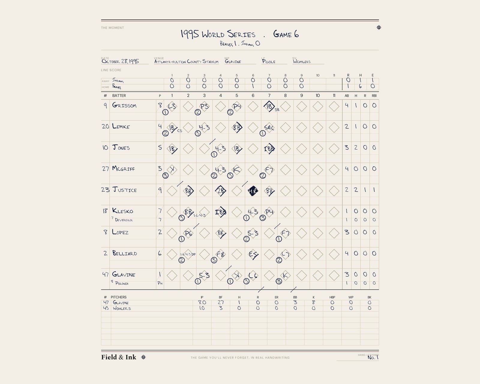 Braves — 1995 World Series scorecard