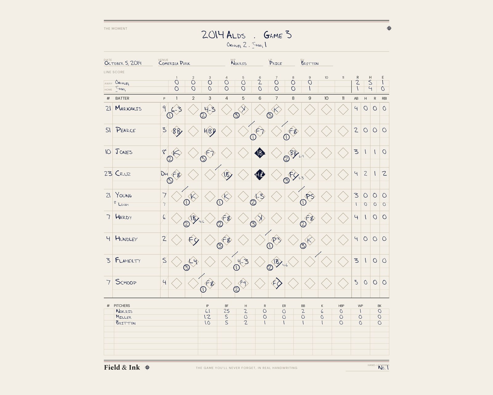 Orioles — 2014 ALDS · Game 3 hand-lettered scorecard