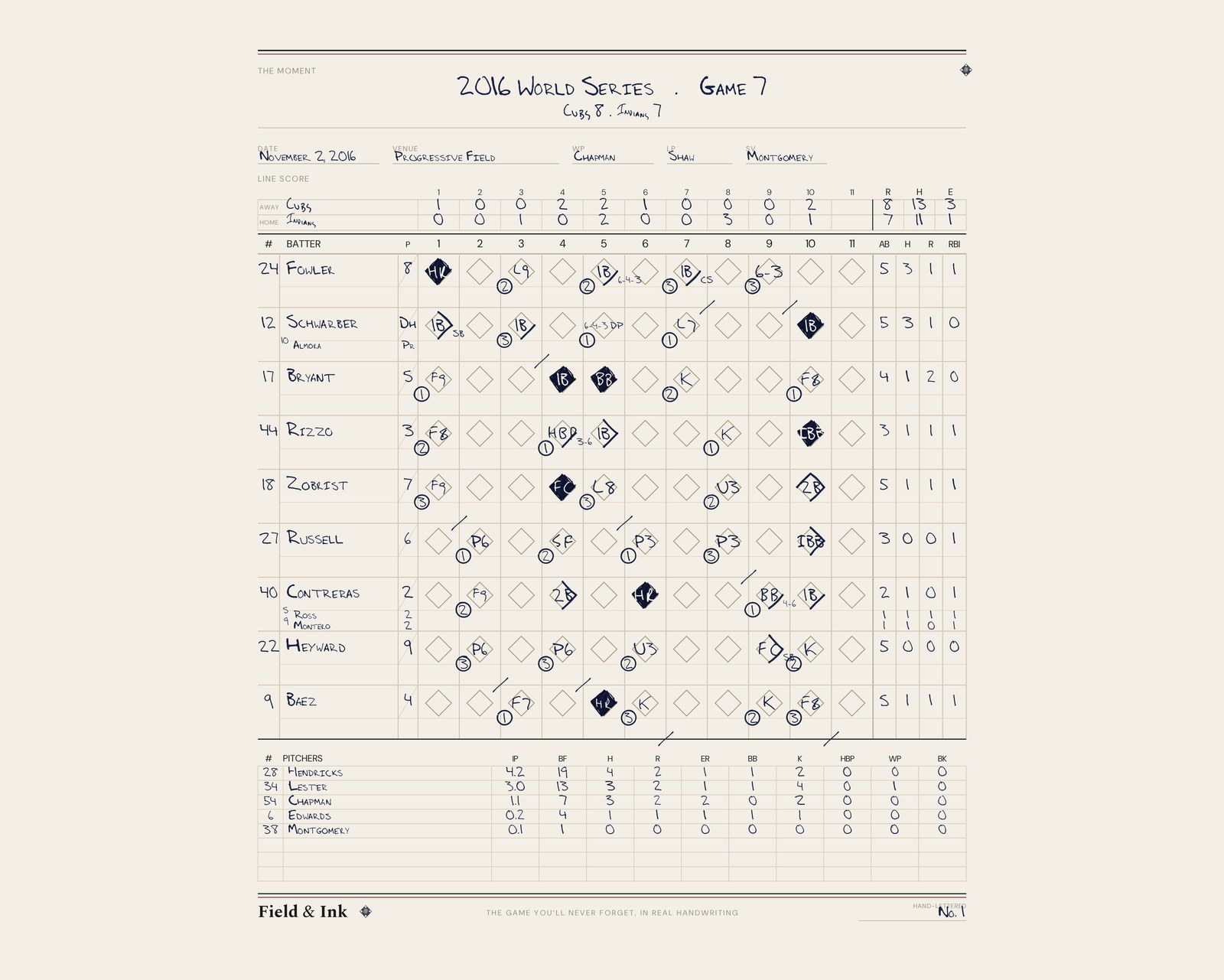 2016 World Series Game 7 hand-lettered scorecard — Cubs win, 108 years ended