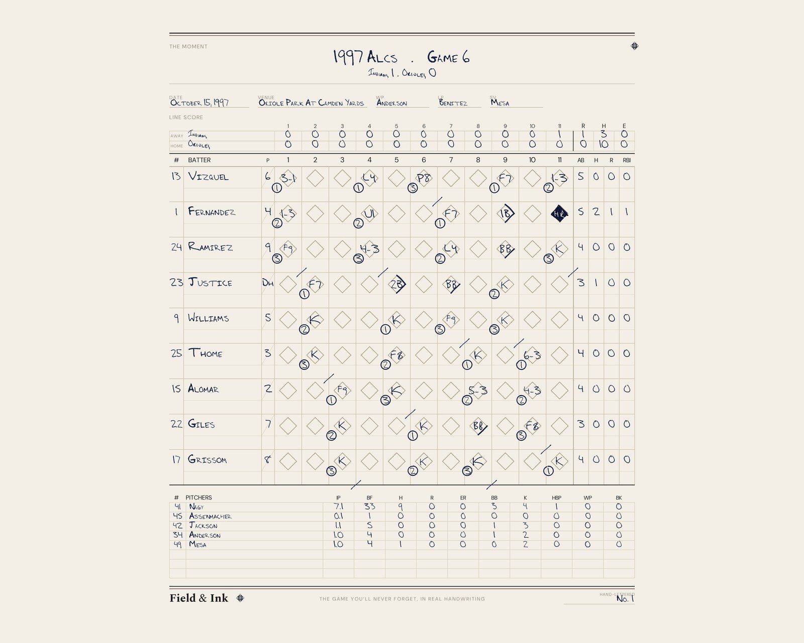 Indians — 1997 ALCS · Game 6 hand-lettered scorecard