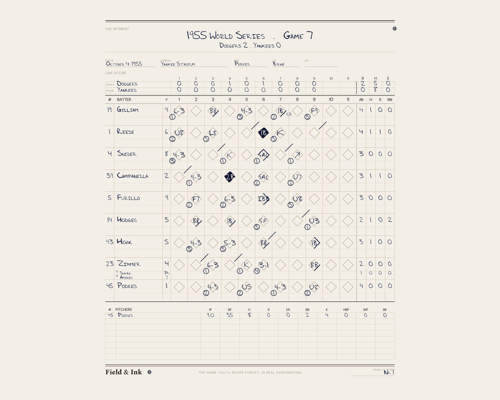 Brooklyn Dodgers — 1955 World Series · Game 7 hand-lettered scorecard