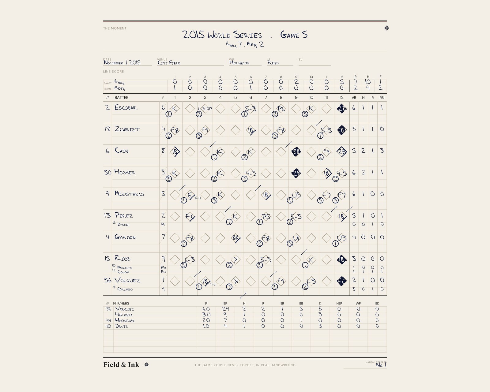 2015 World Series Game 5 hand-lettered scorecard — Royals clinch in New York