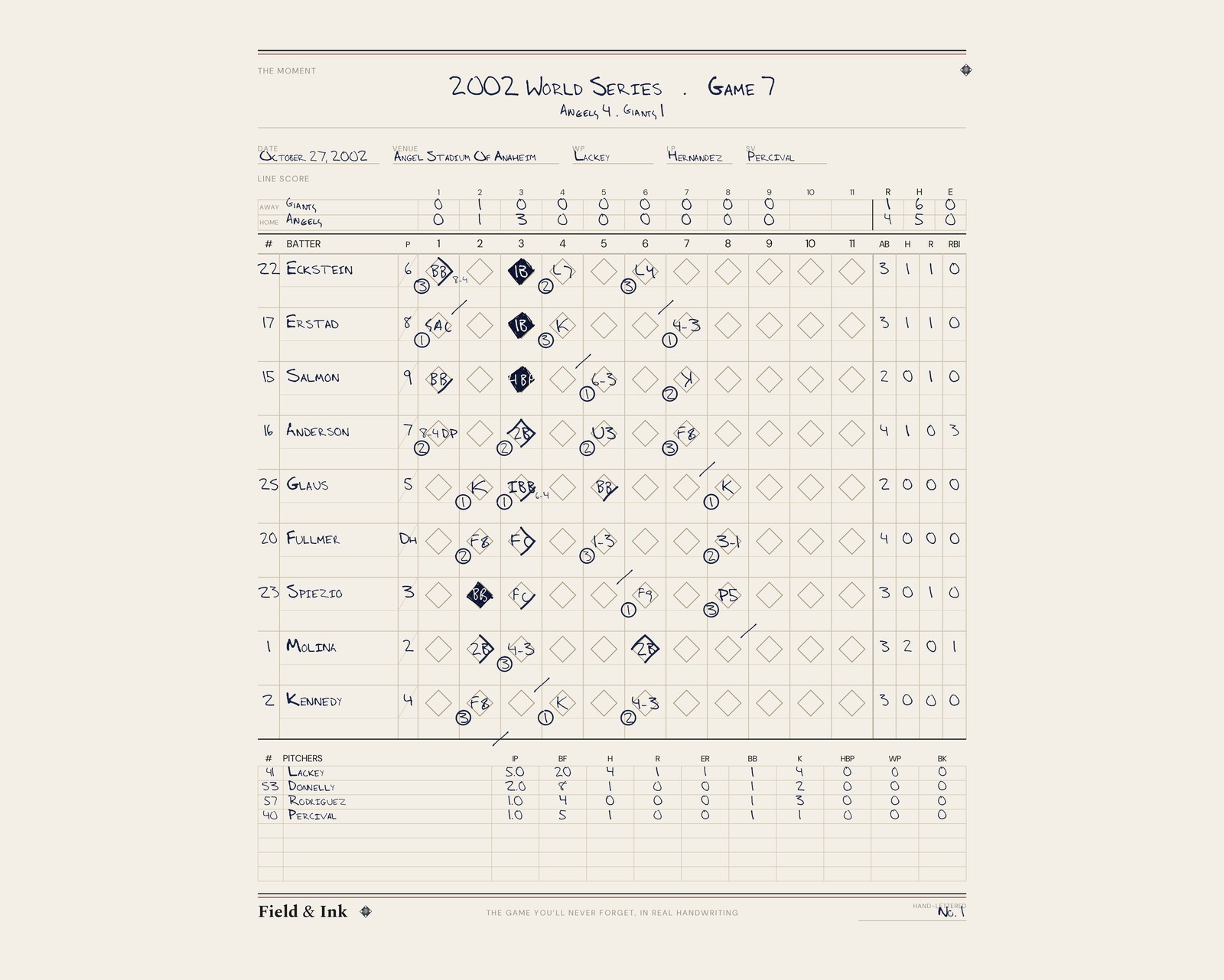 Angels — 2002 World Series · Game 7 hand-lettered scorecard