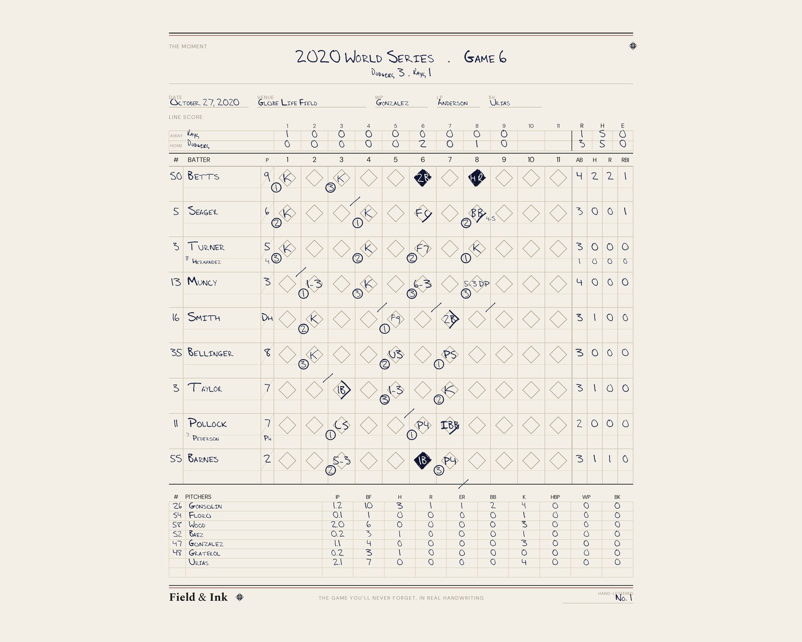Dodgers — 2020 World Series scorecard
