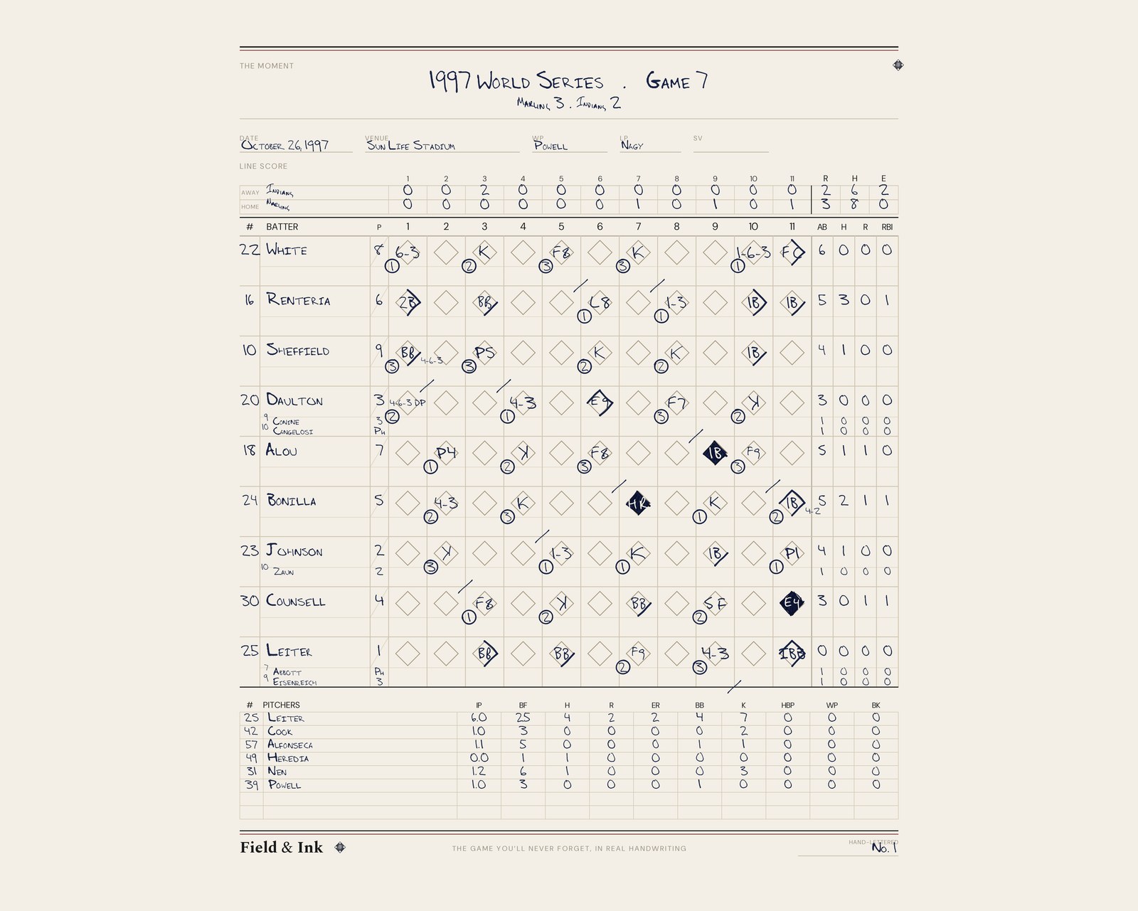 1997 World Series Game 7 hand-lettered scorecard — Edgar Renteria walk-off, Marlins win the Series