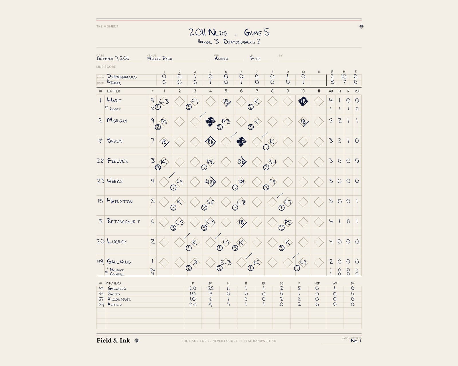 Brewers — 2011 NLDS · Game 5 hand-lettered scorecard