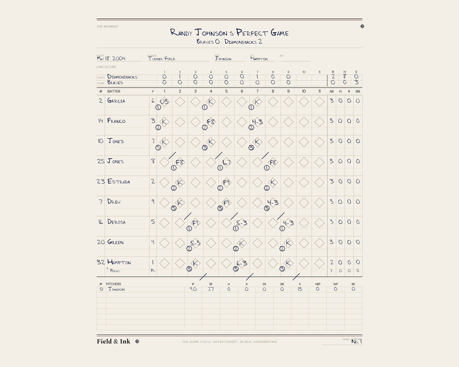 Randy Johnson's Perfect Game (2004) hand-lettered scorecard