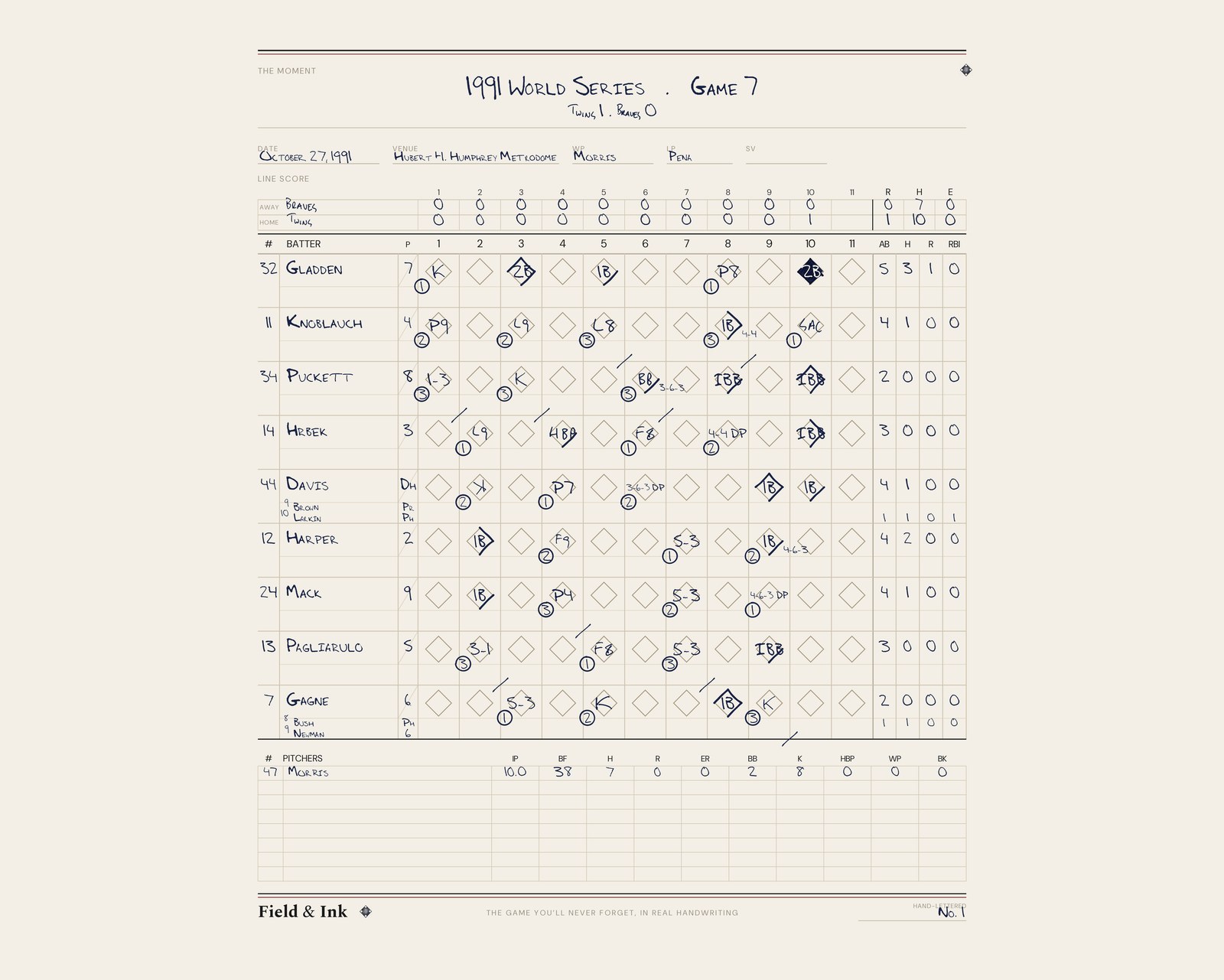 Twins — 1991 Game 7 scorecard