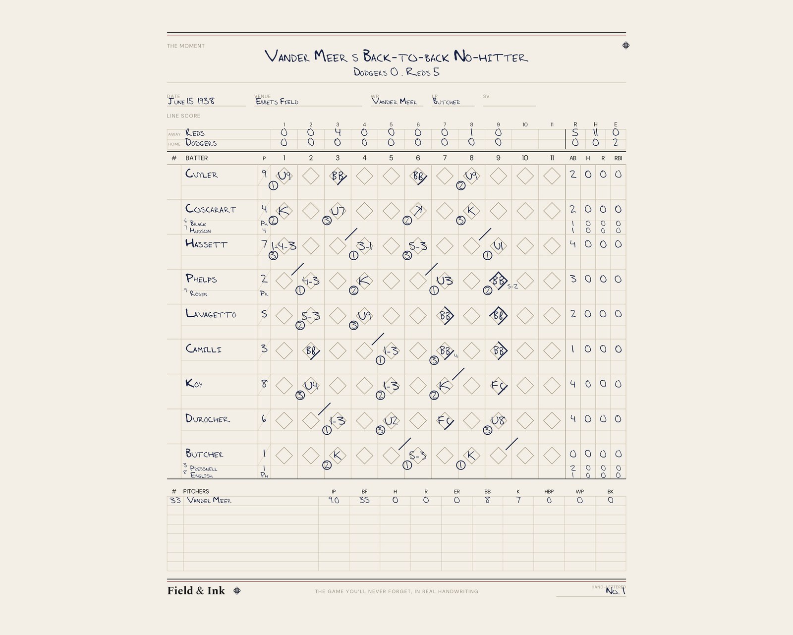 Vander Meer's 2nd No-Hitter scorecard — June 15, 1938, Reds vs Dodgers