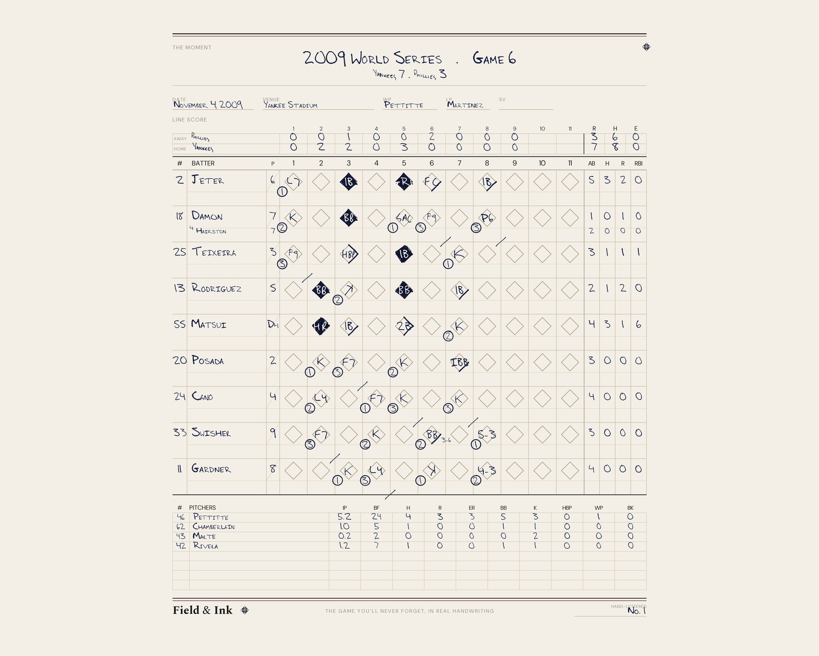 Yankees — 2009 World Series scorecard