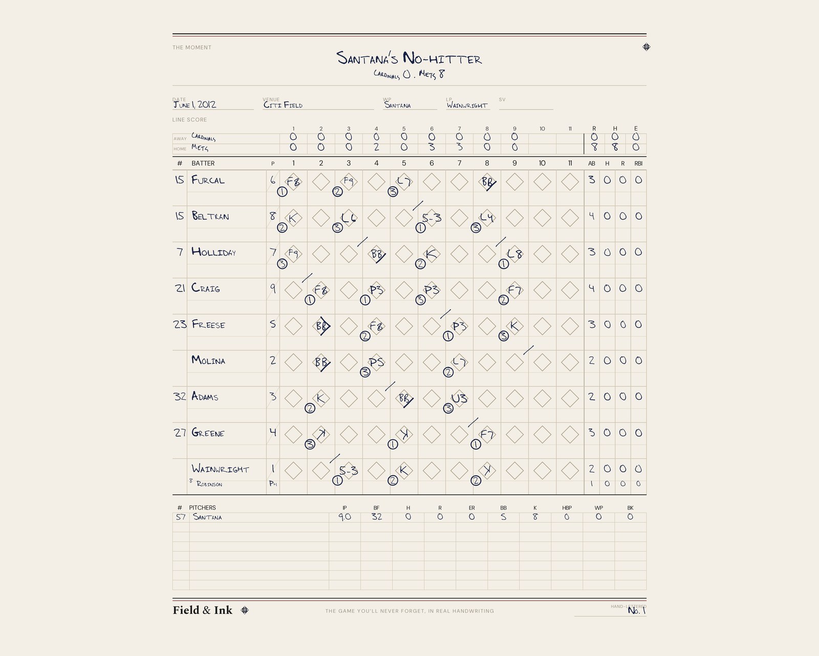 Mets — Santana's No-Hitter scorecard