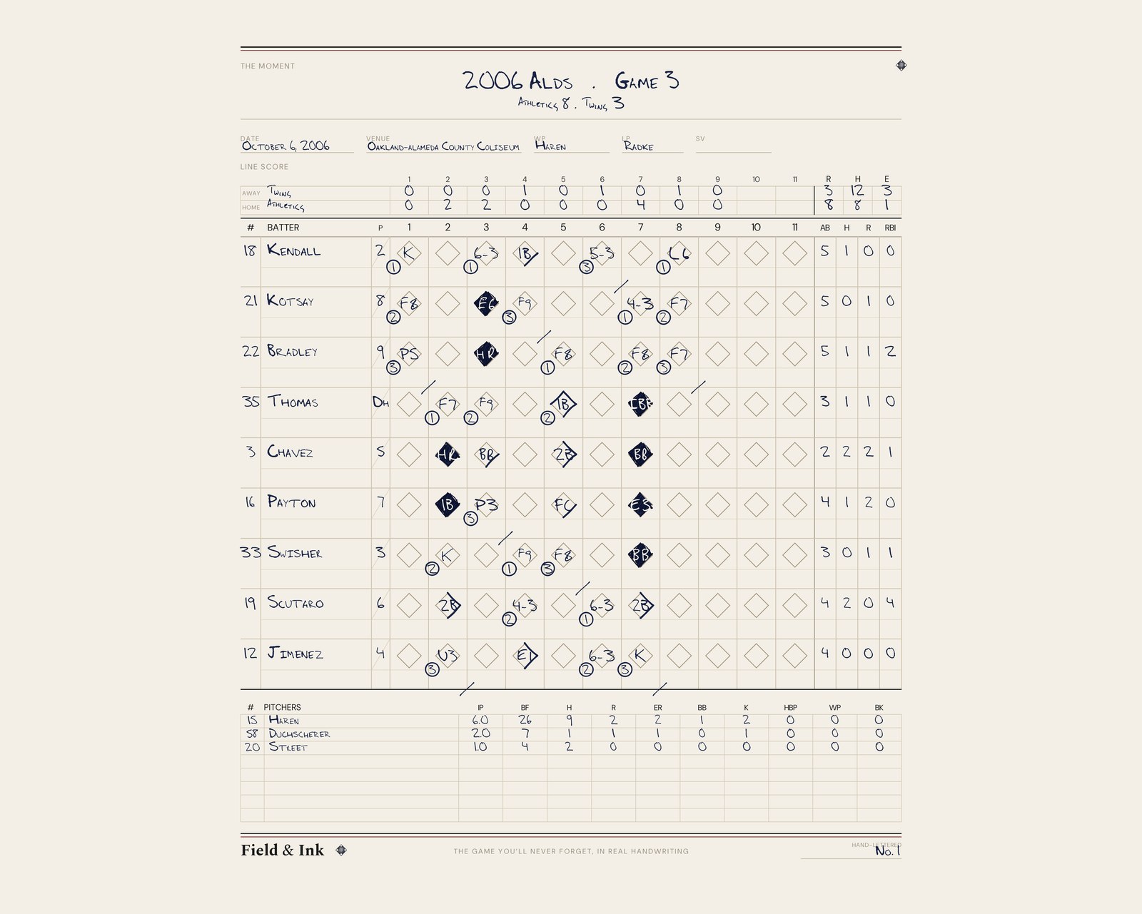 Athletics — 2006 ALDS · Game 3 hand-lettered scorecard