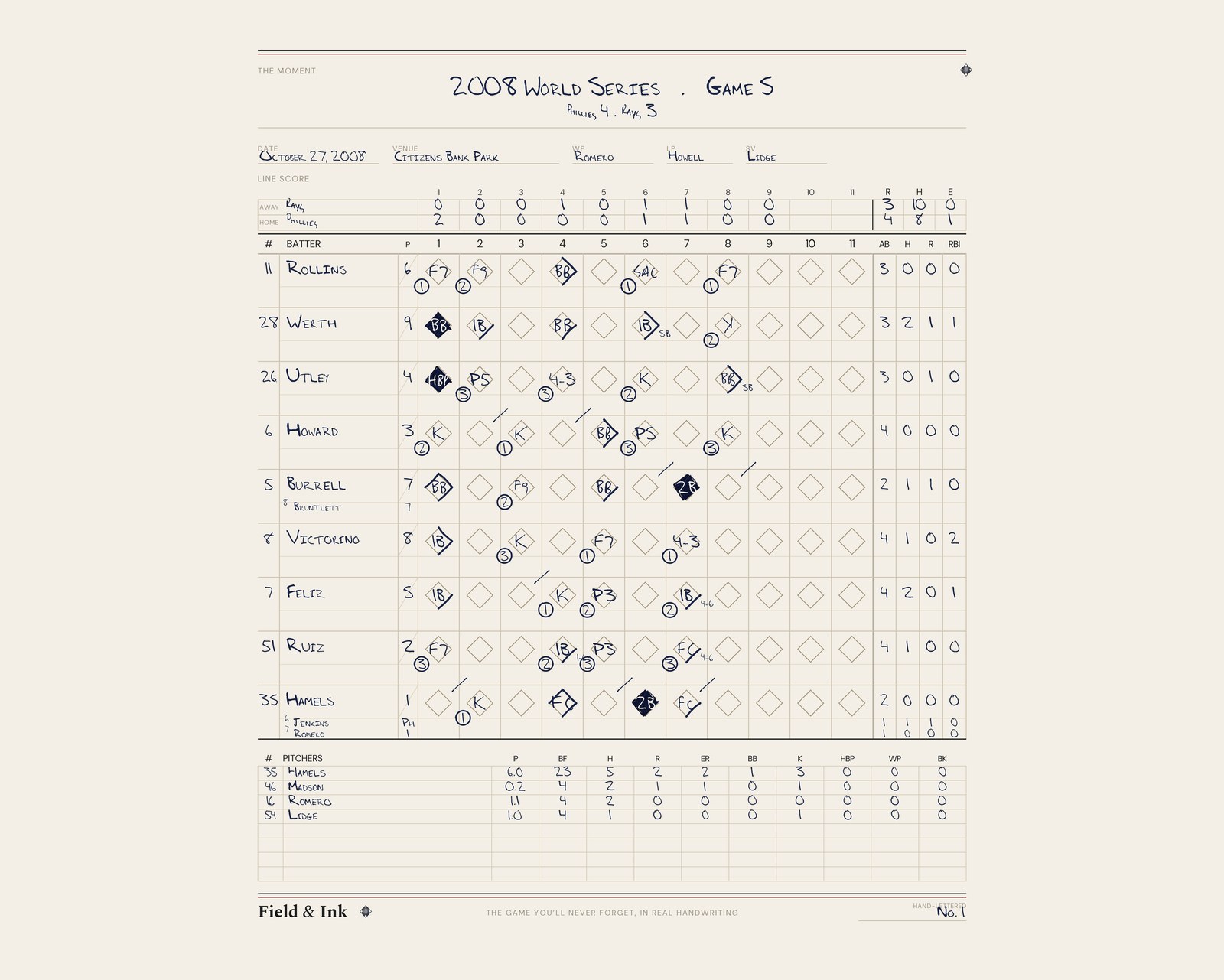 2008 World Series Game 5 hand-lettered scorecard — Phillies clincher