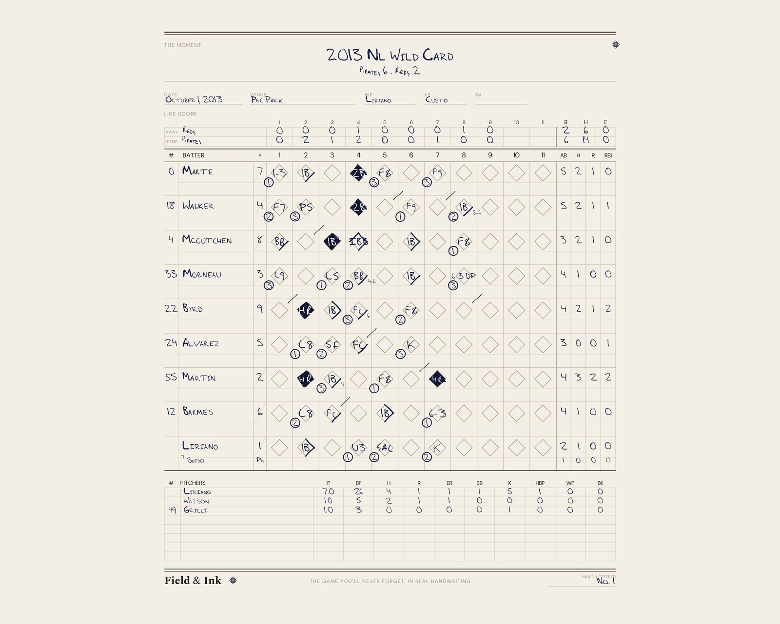 2013 NL Wild Card game hand-lettered scorecard — Francisco Liriano, Blackout game, Pirates win
