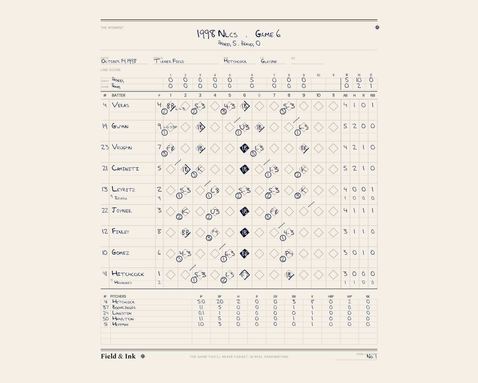 Padres — 1998 NLCS · Game 6 hand-lettered scorecard