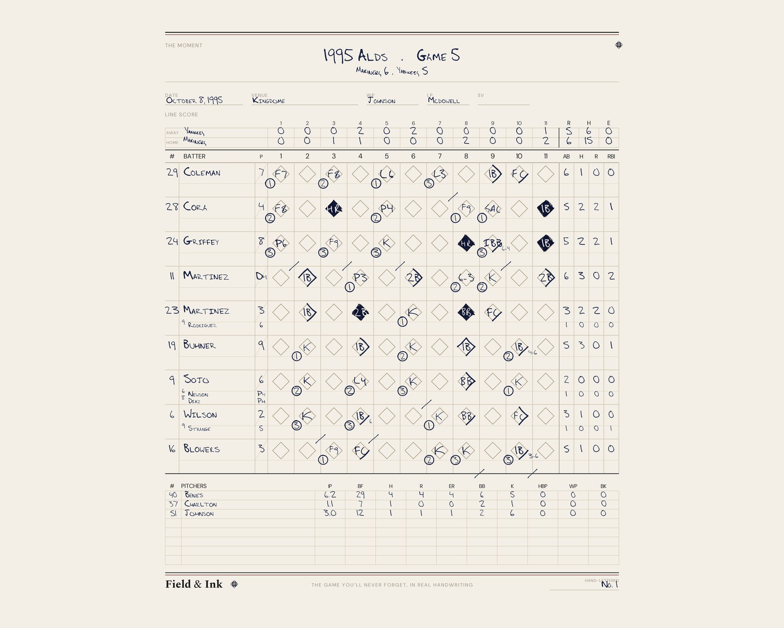 1995 ALDS Game 5 hand-lettered scorecard — Mariners vs Yankees, Edgar Martinez The Double