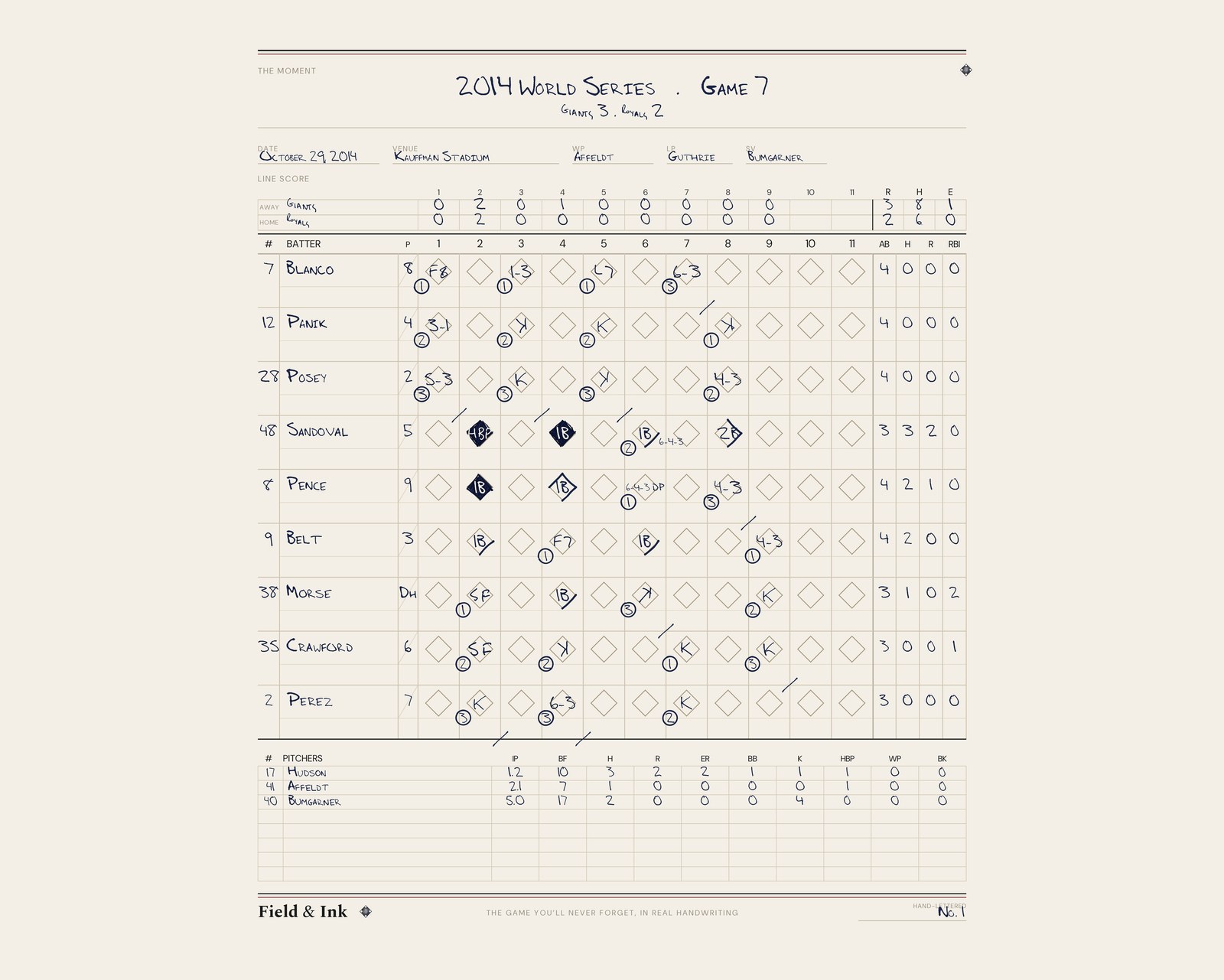 Giants — 2014 Game 7 scorecard