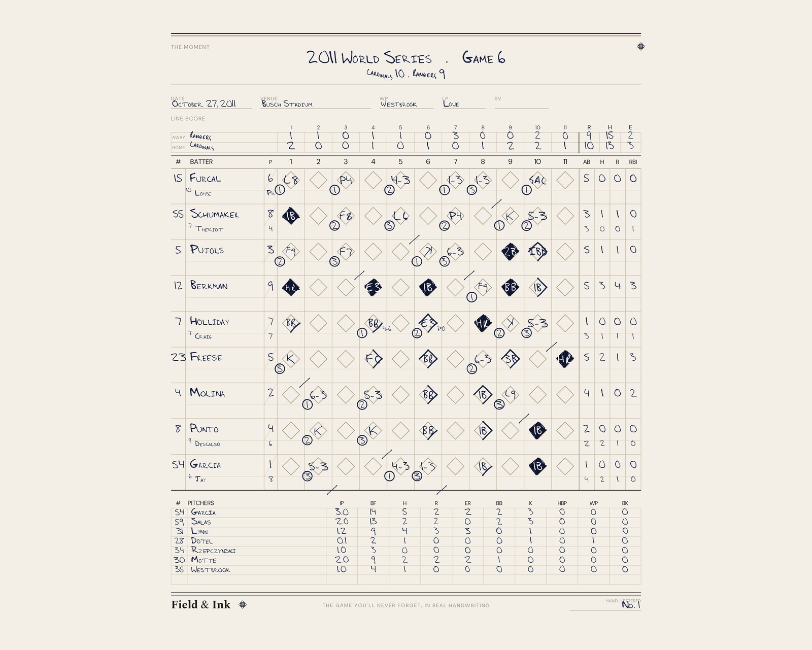 Cardinals — 2011 Game 6 scorecard