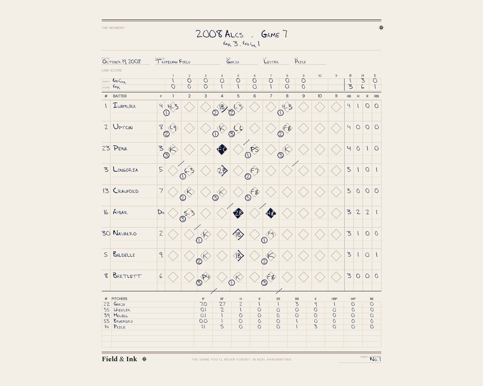 Rays — 2008 ALCS · Game 7 hand-lettered scorecard