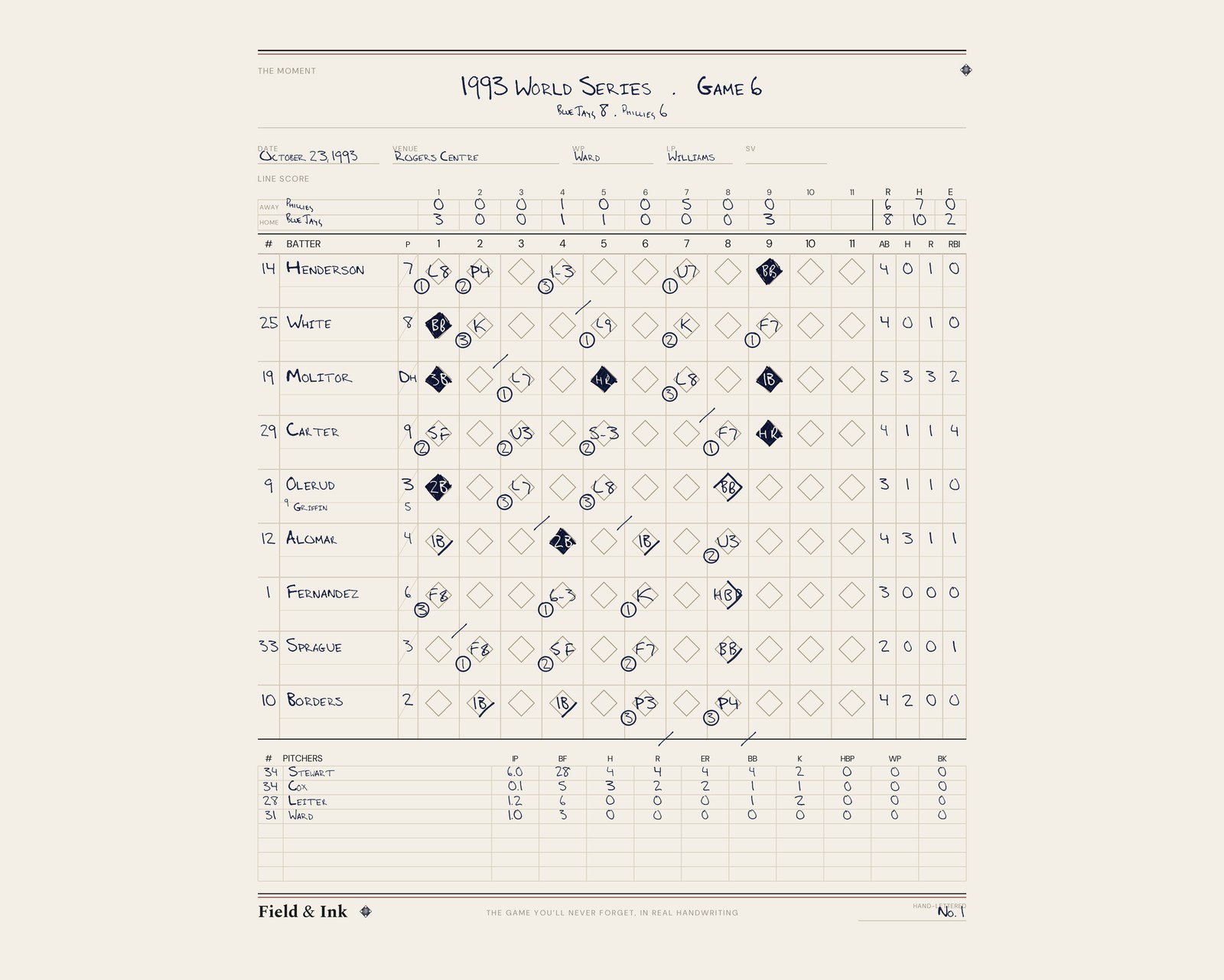 Blue Jays — 1993 World Series · Game 6 hand-lettered scorecard